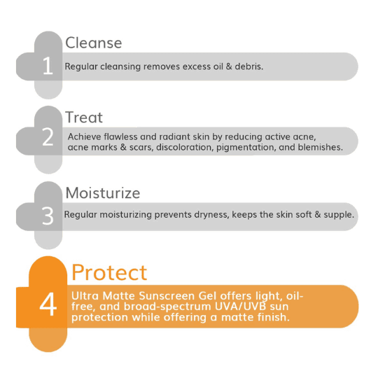 The Derma Co Ultra Matte Sunscreen Gel SPF 60 P+++ 50g 