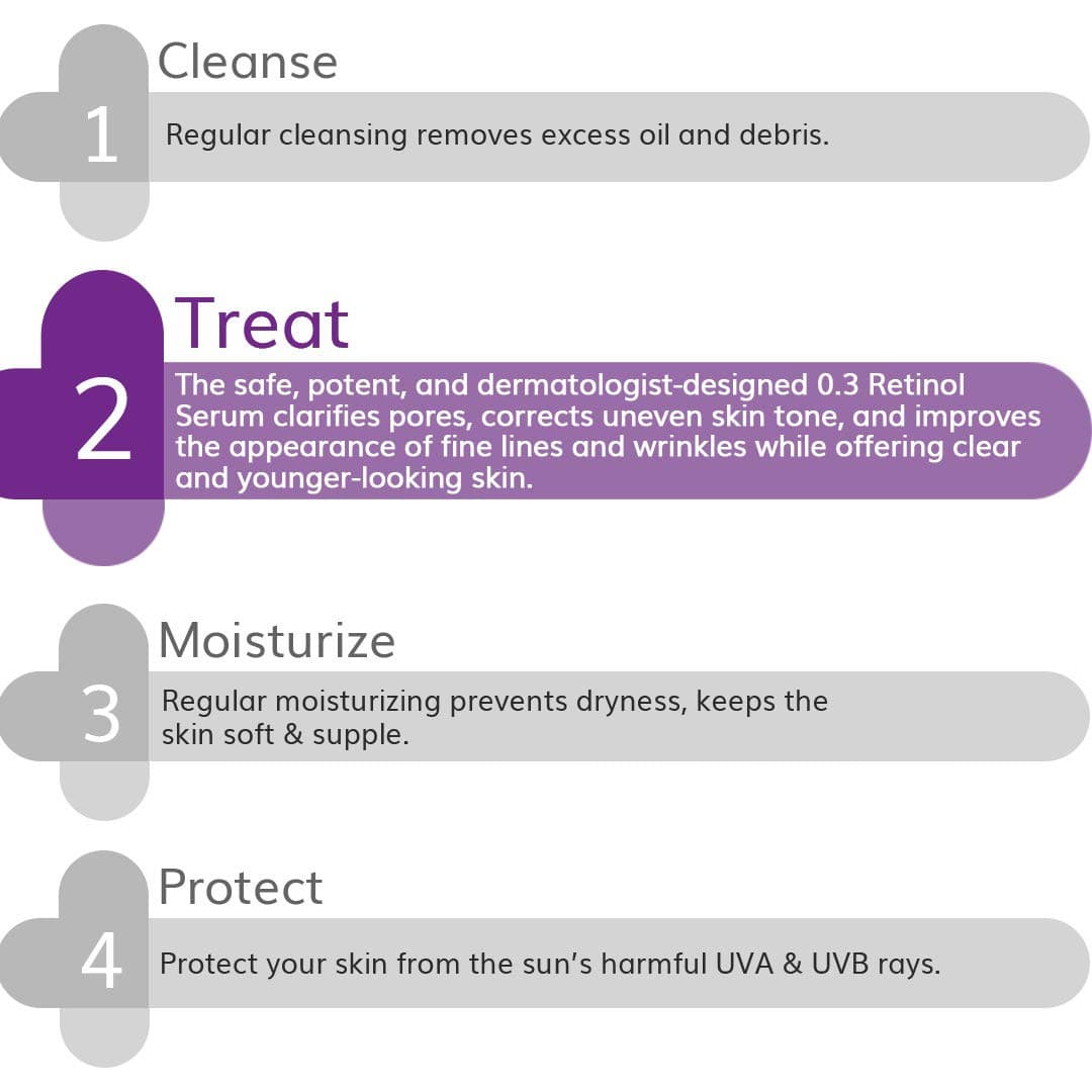 The Derma CO 0.3% Retinol Face Serum for Spotless Skin 30ml 