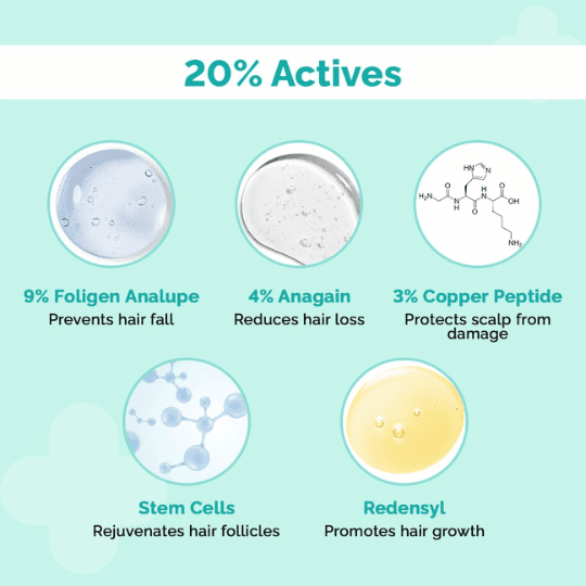 The Derma CO Hair Growth Serum with 20% Actives Peptide Stem Cell 30ml 