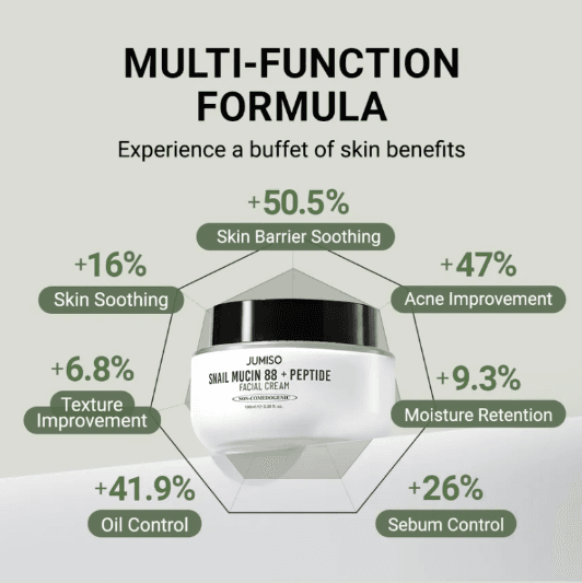 Jumiso Snail Mucin 88 + Peptide Cream 100ml 