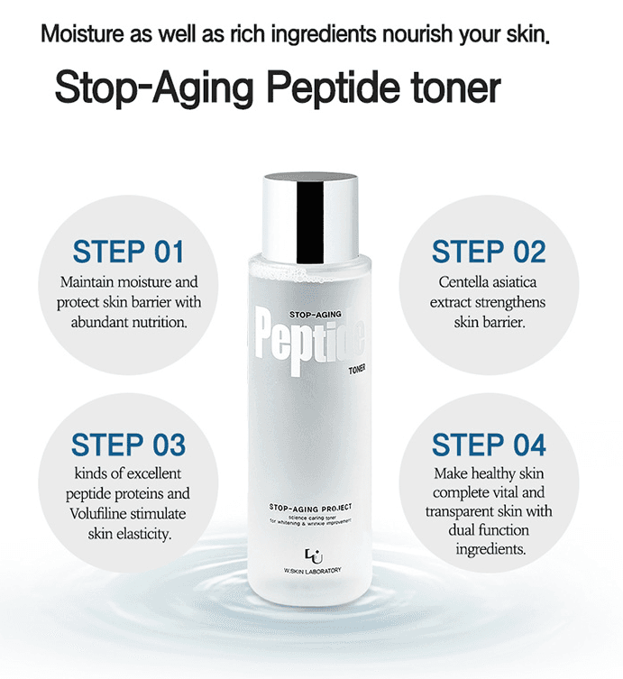 WSKINLAB Stop-Aging Peptide Toner 250ml 